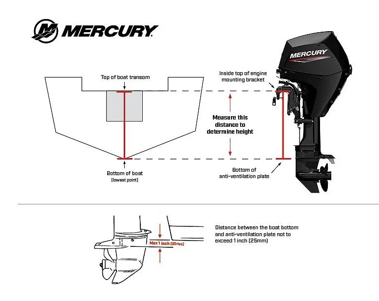 Mercury FourStroke 15 HP 4-Stroke Outboard Engine | 333cc Twin EFI, 15" or 20" Shaft - Image 5